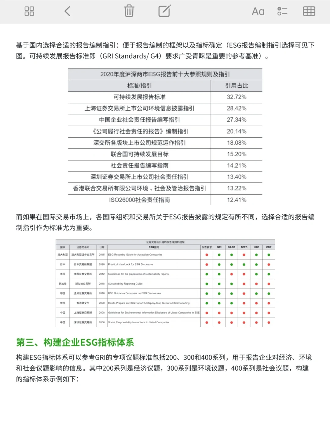 ESG技能实操|报告查找、撰写流程、案例