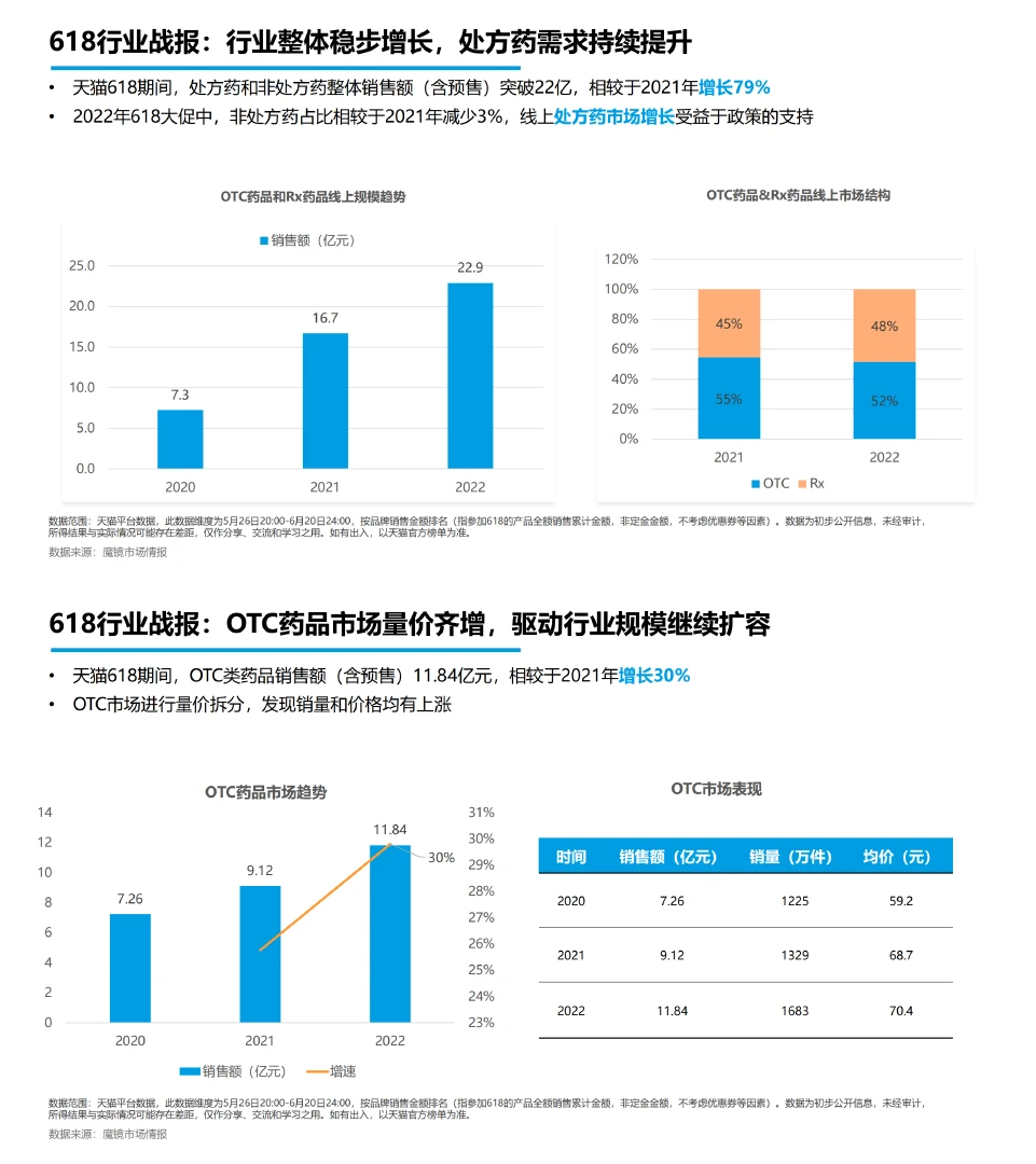 医药健康行业，这一篇报告就够了