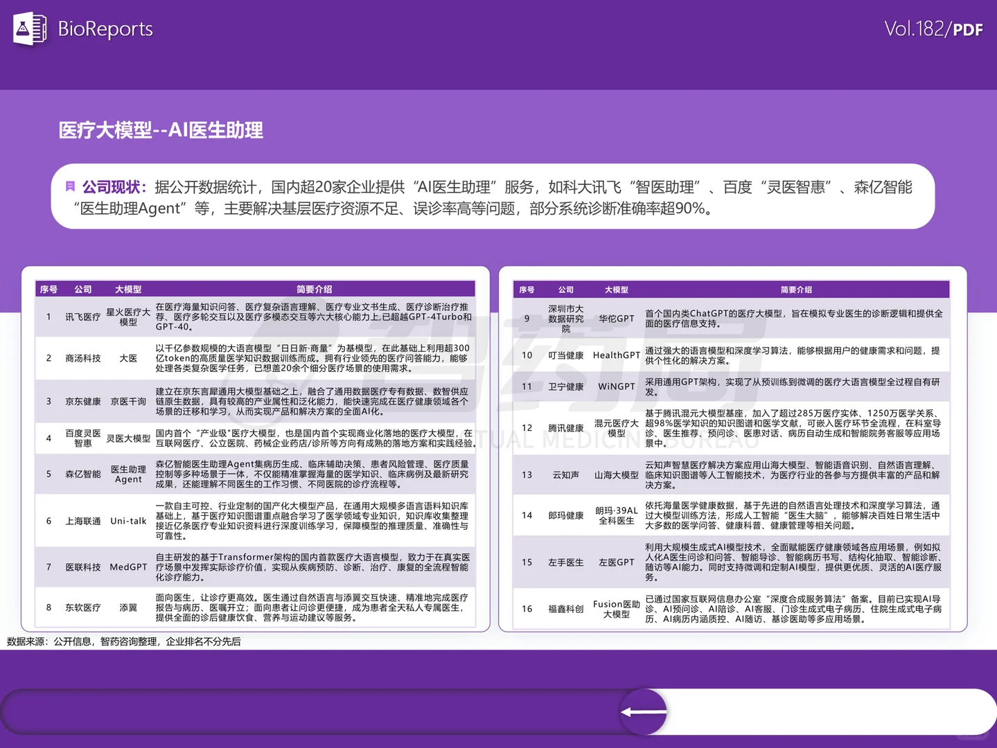 AI大模型+医疗行业研究报告