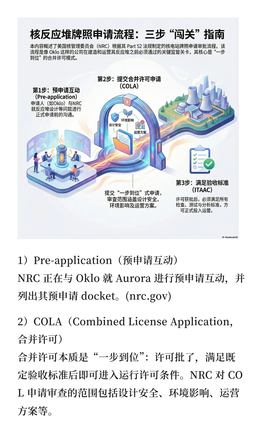美股档案 · OKLO