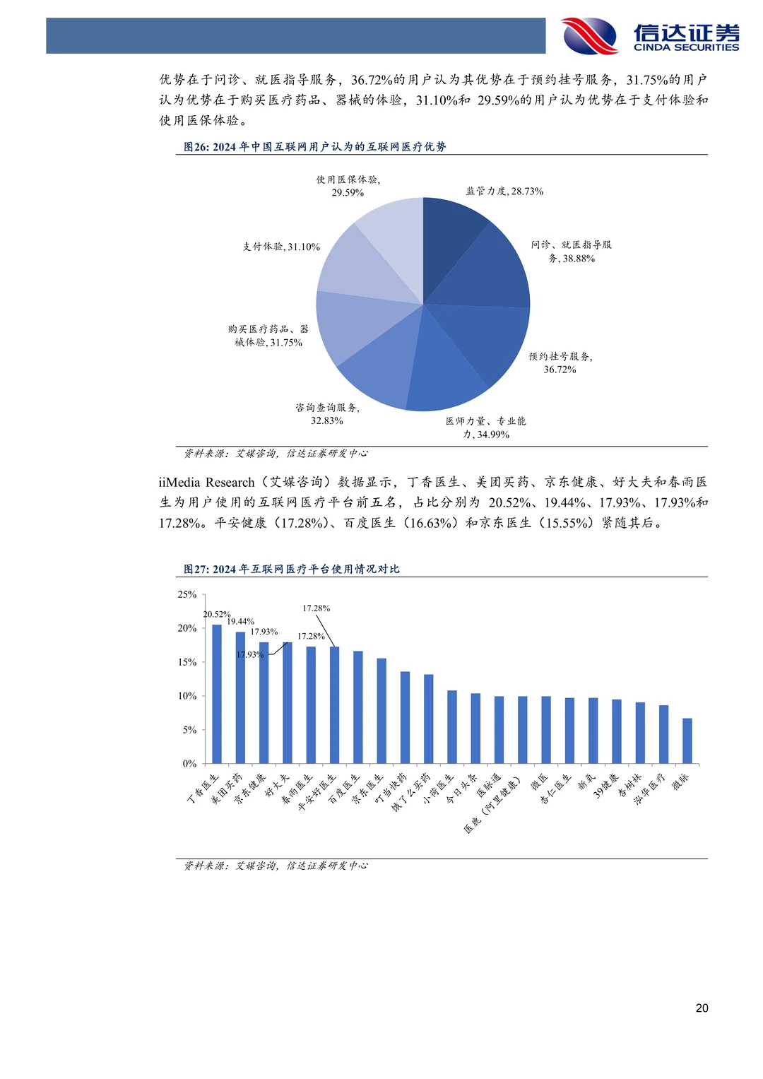 京东健康-数字化赋能医检诊药全链条