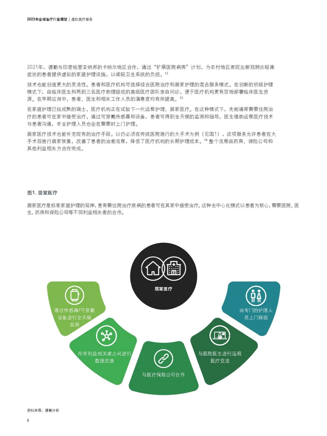 2023年全球医疗行业展望研究报告