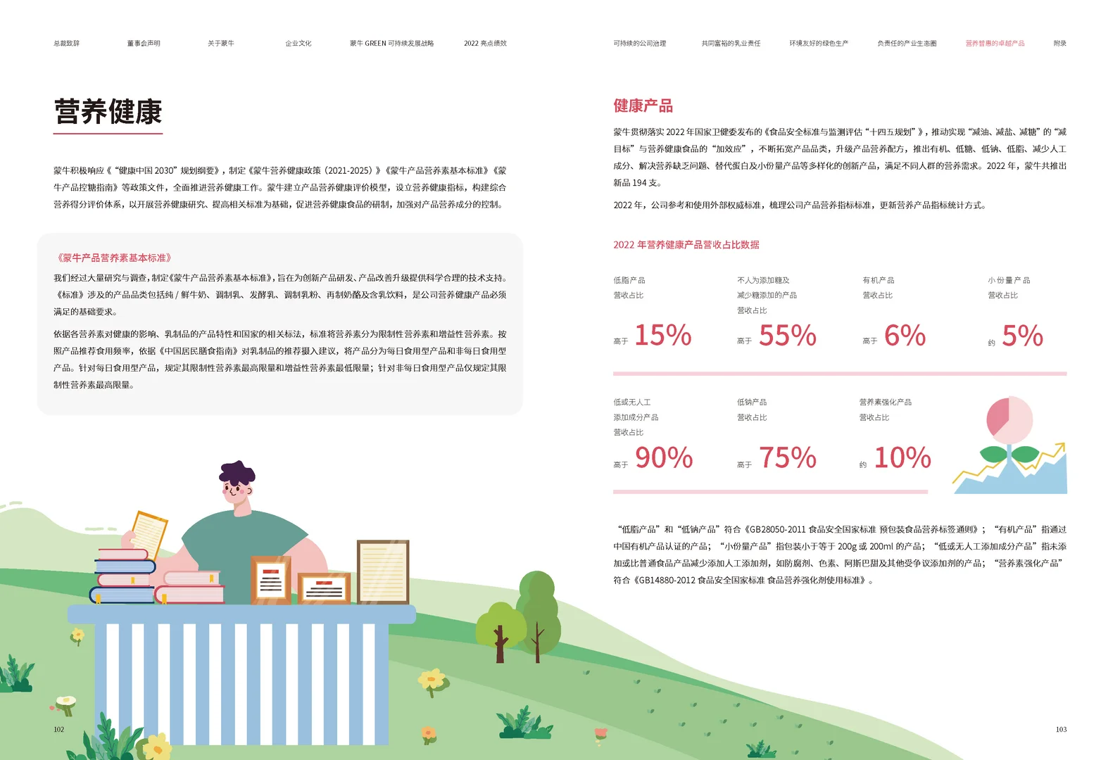 两年前给蒙牛做的ESG报告设计