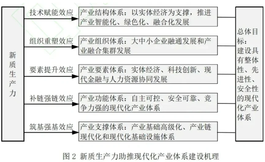 ??11图带你理解什么是新质生产力