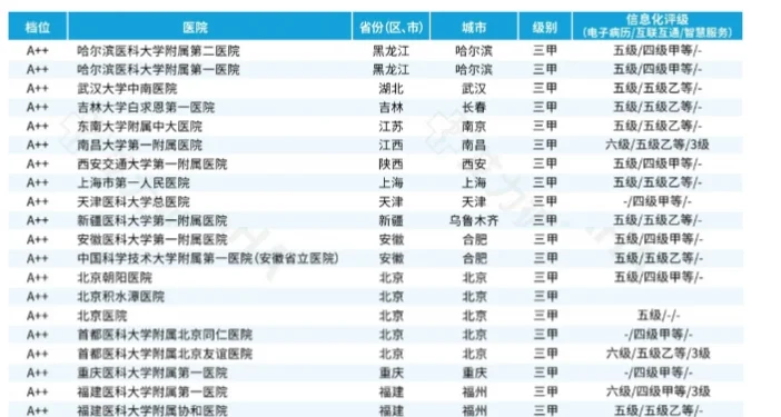 完全相反！2025另一份百强医院榜发布