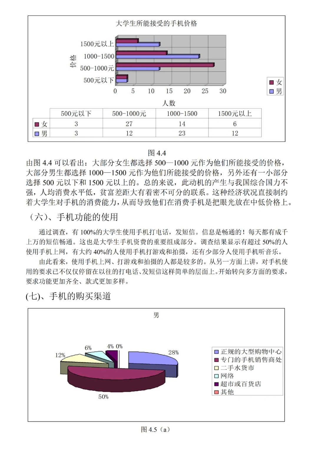 大学生手机使用情况调查报告分享?