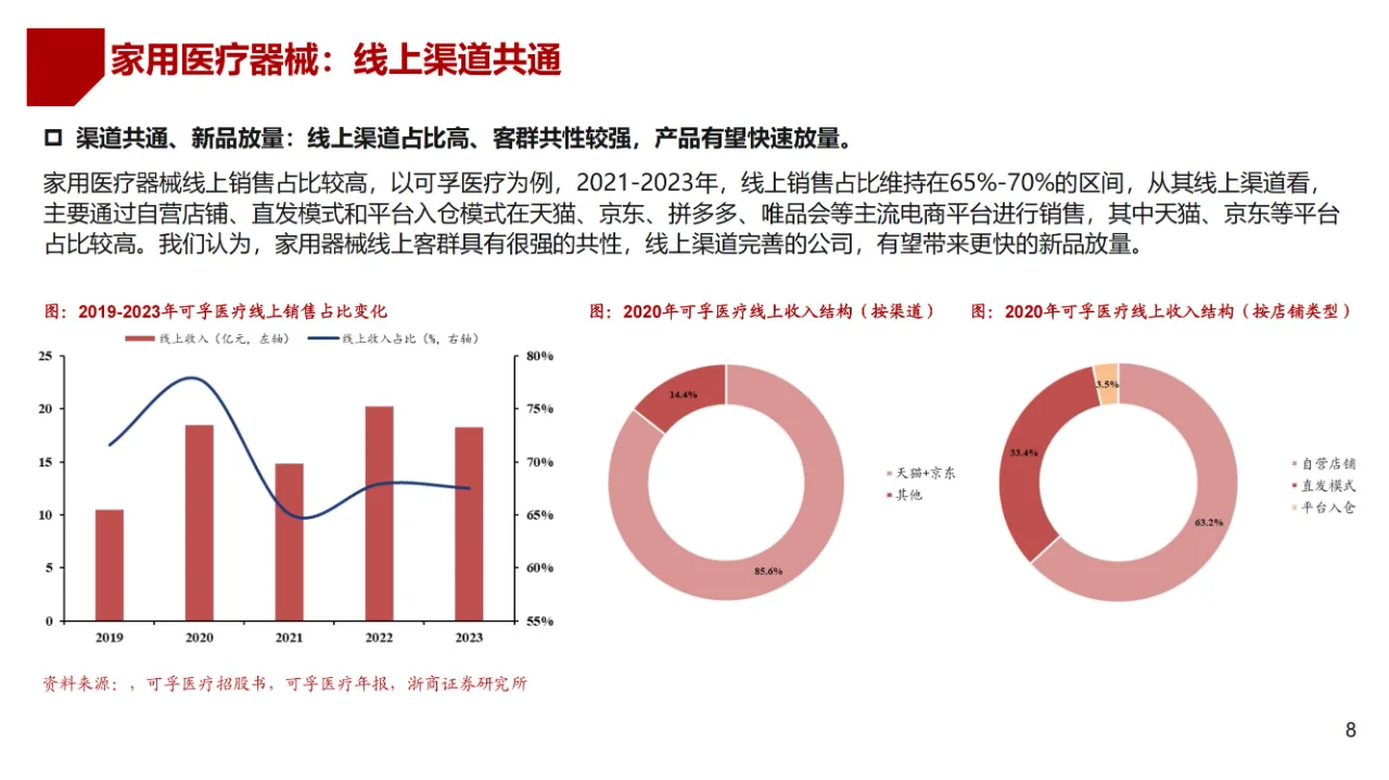 医疗器械行业市场深度分析报告(含厂家名单