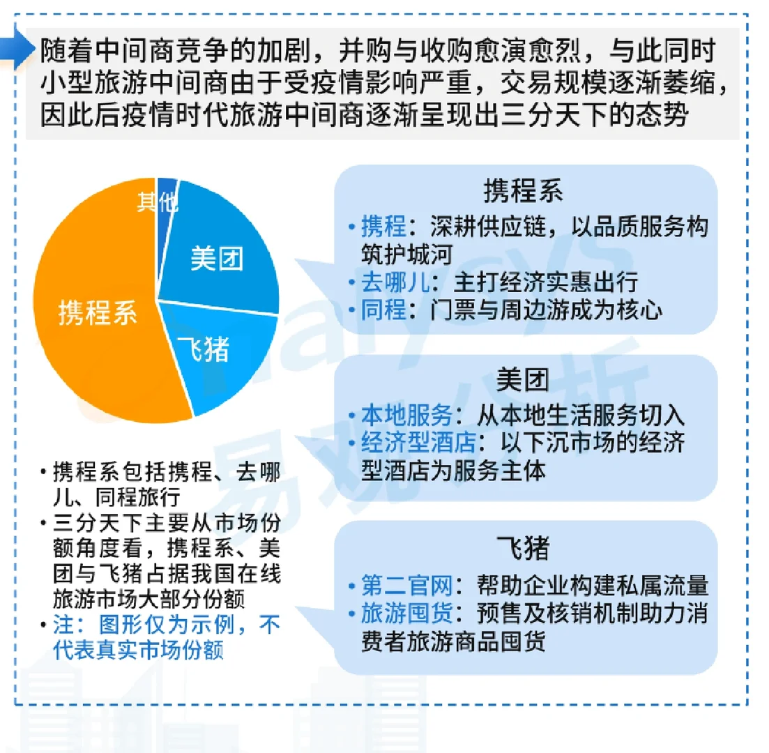 后疫情时代旅游业发展的新趋势