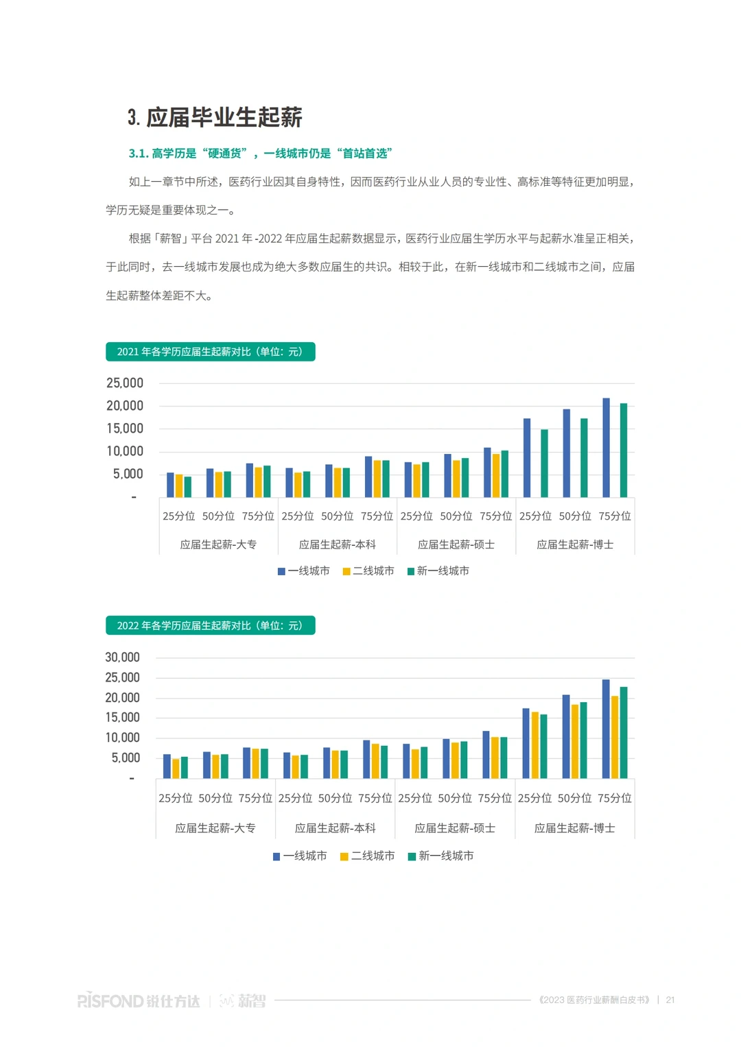 2023医药行业行业报告