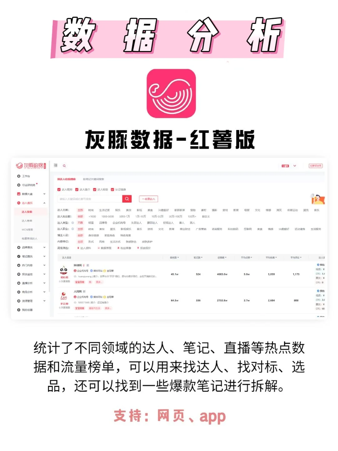 99%的小红书博主都在用的⑧个工具?