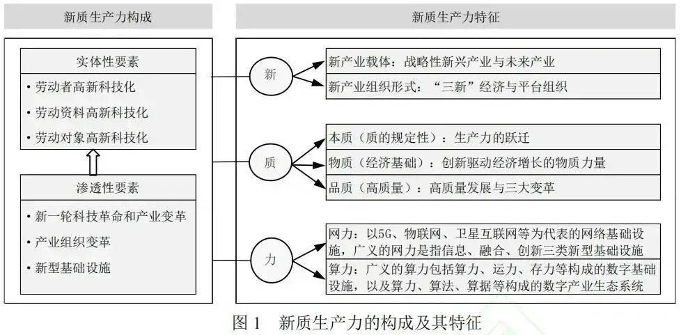 11张图了解清楚新质生产力