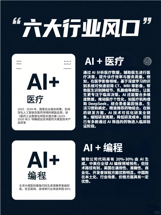 一文吃透!2025AI在六大行业的风口。