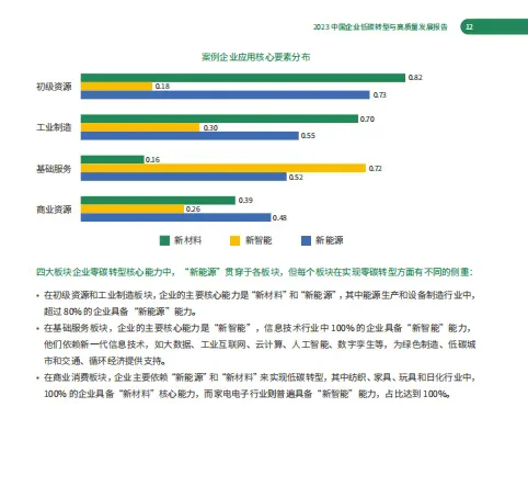中国企业低碳转型与高质量发展报告