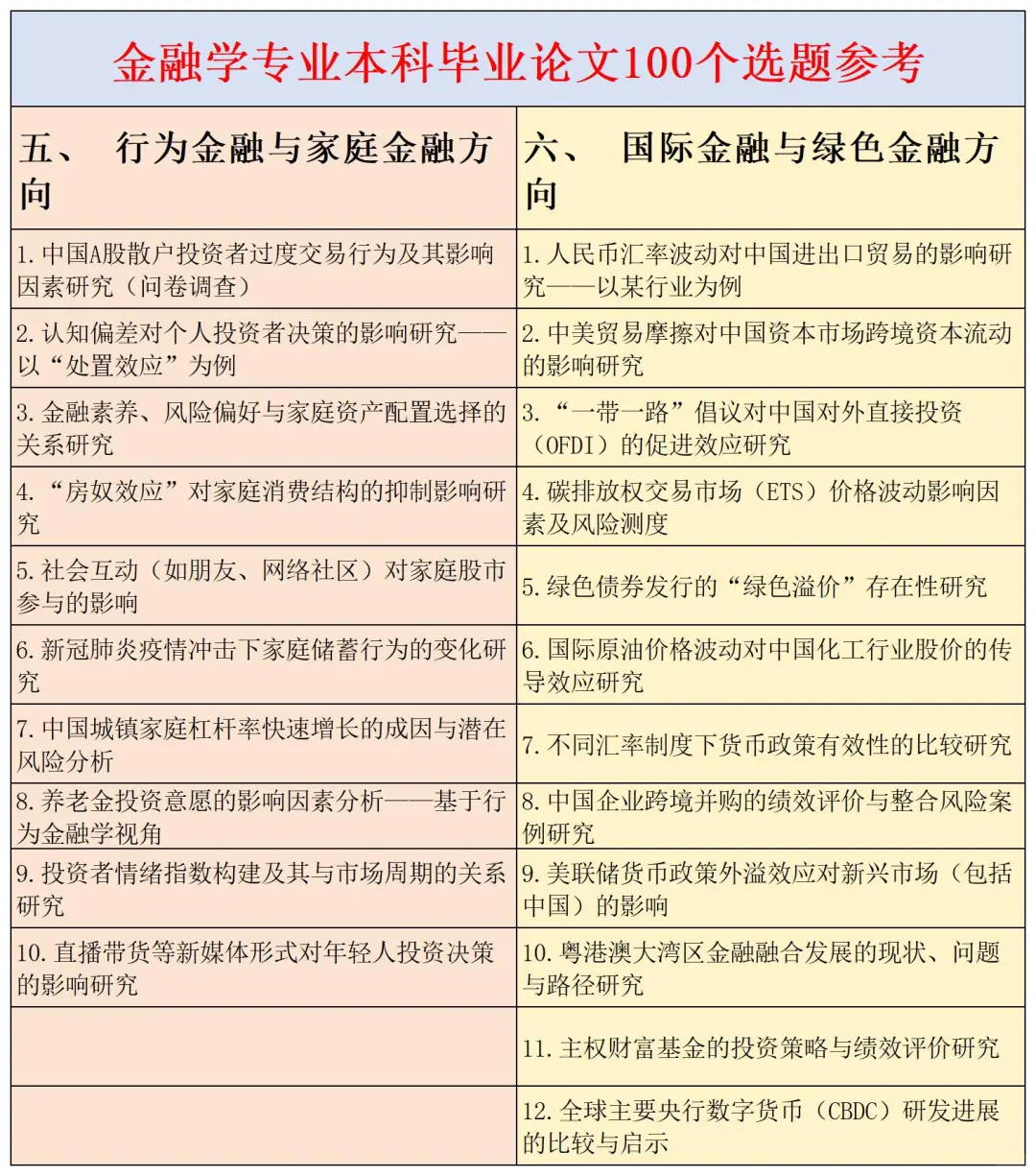 拜托?一定要让金融学专业宝子刷到