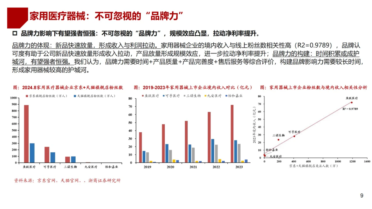 医疗器械行业市场深度分析报告(含厂家名单