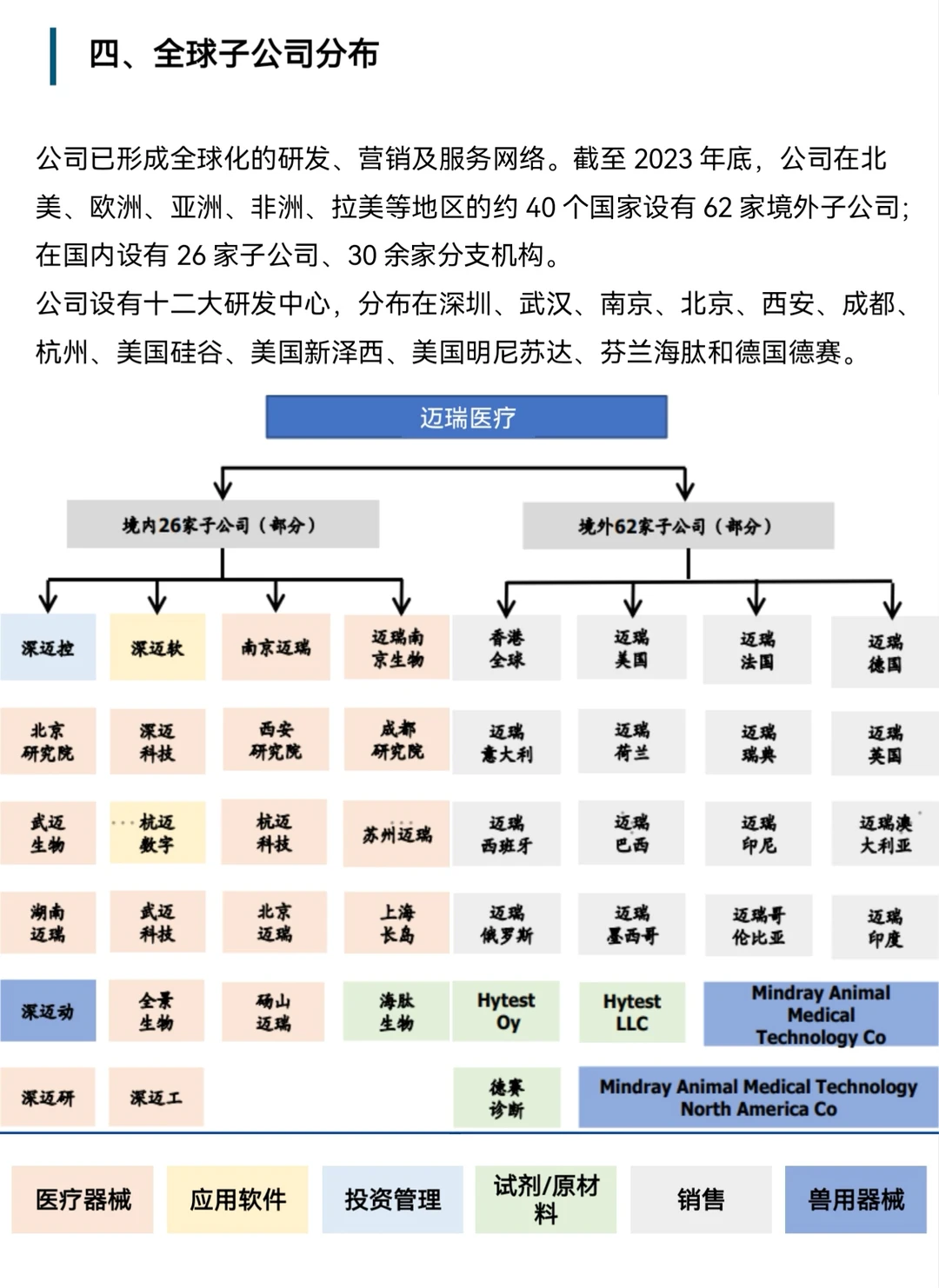 5分钟看懂迈瑞医疗