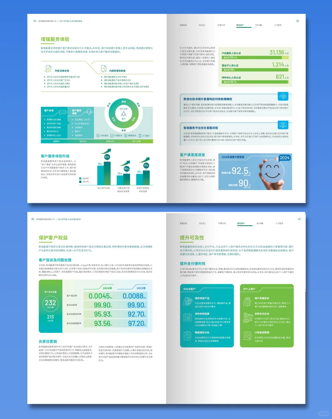 新奥能源2024年ESG可持续发展报告设计分享