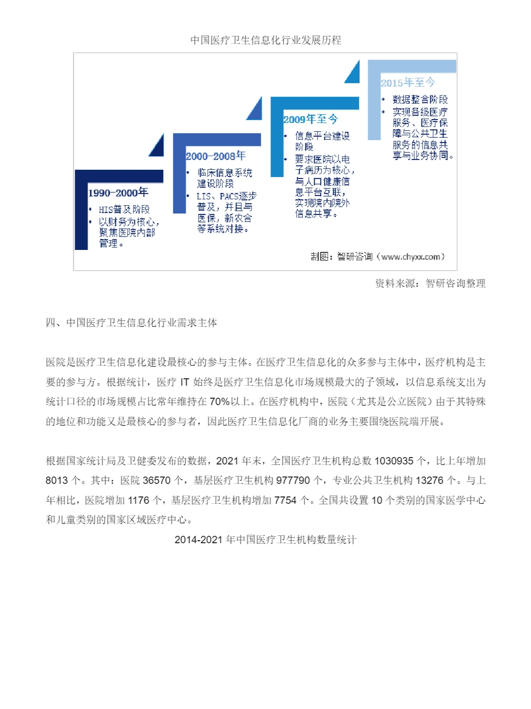 12页报告/我读懂了医疗行业