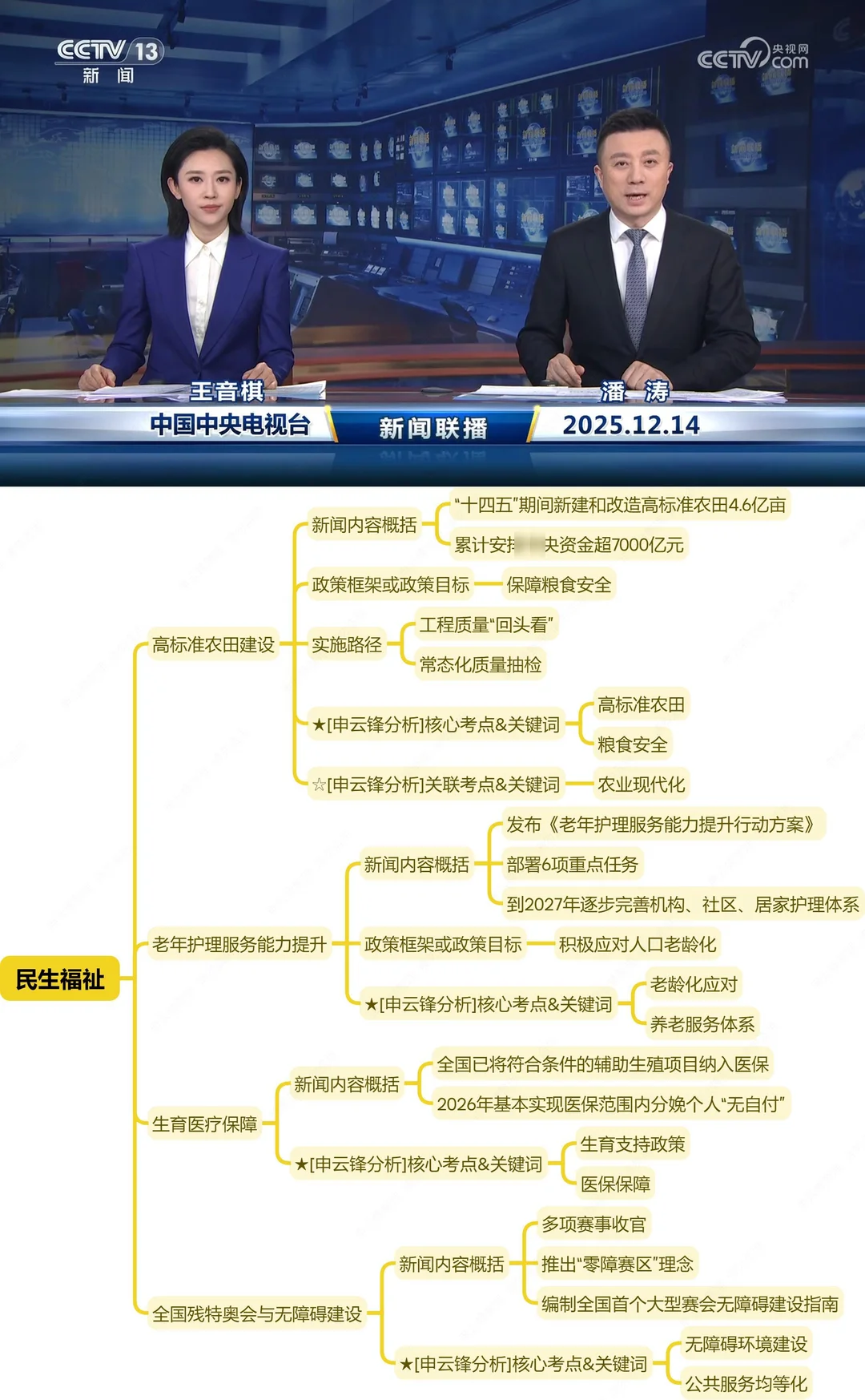 今天,世界彻底颠覆了底层逻辑(12.14新闻)