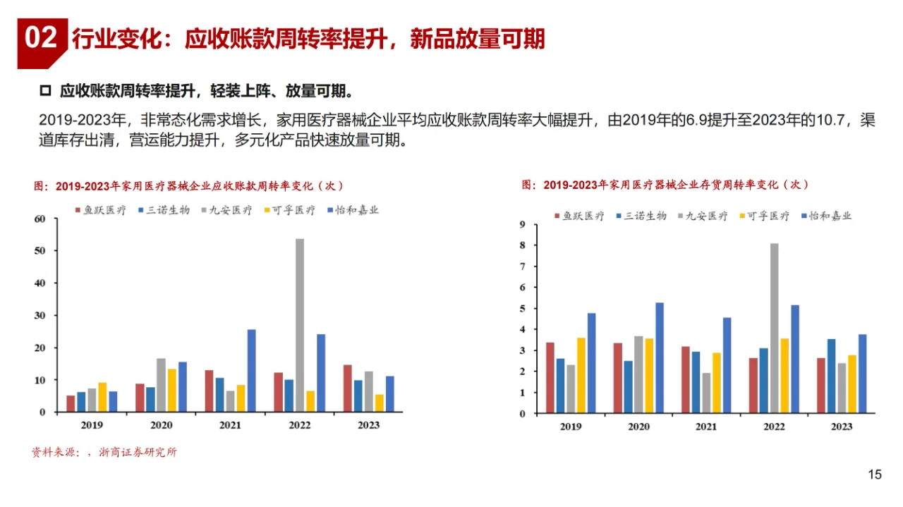医疗器械行业市场深度分析报告(含厂家名单