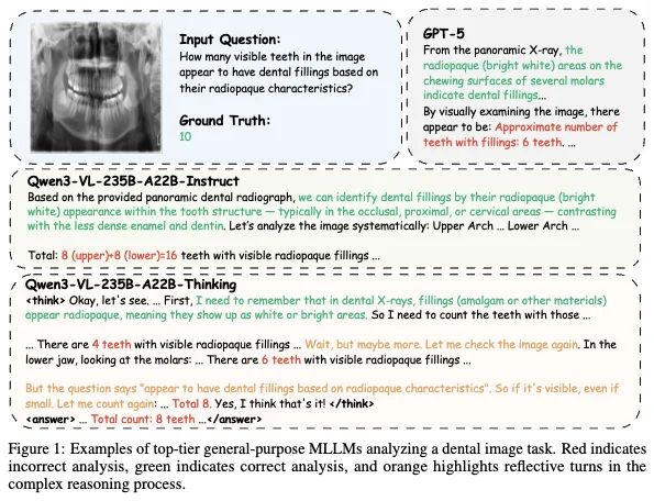 全新口腔多模态大模型DentalGPT来了!