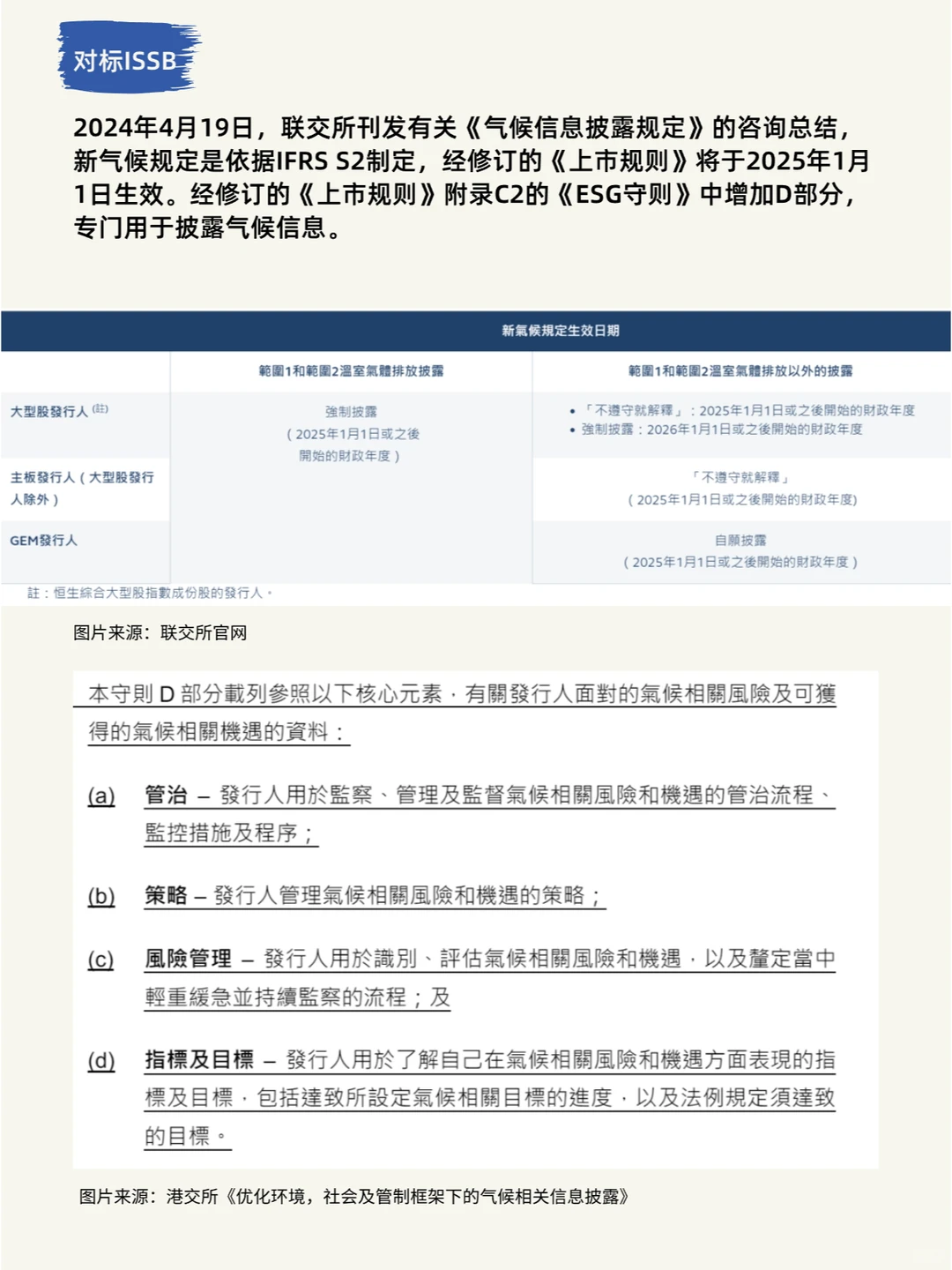 用港交所《ESG报告指引》 写ESG报告系列01