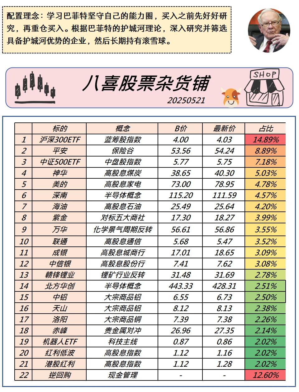 2025年长期投资股票配置策略