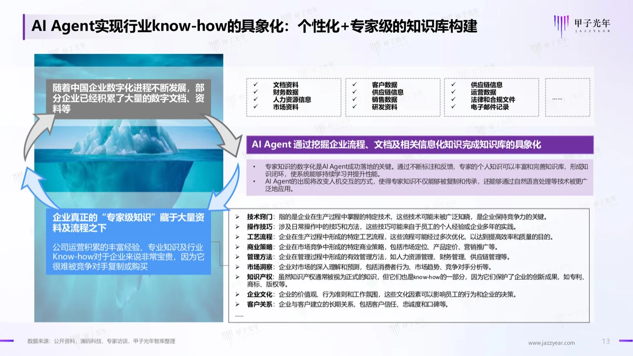 甲子智库官方正版:2024年AI Agent行业报告
