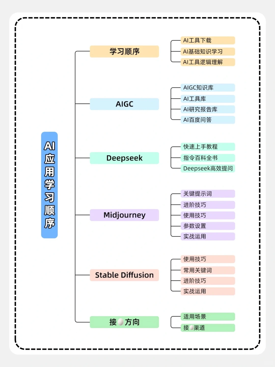 别迷茫了!2025从零到精通AI!小白速进~