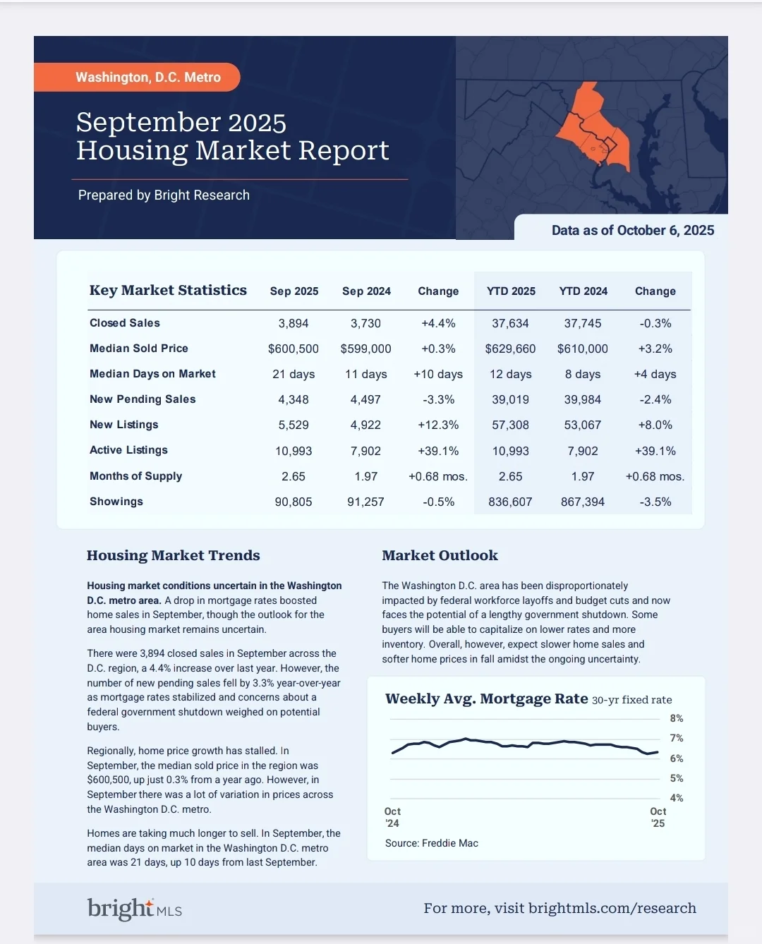 DMV房地产｜2025年9月房地产市场数据报告