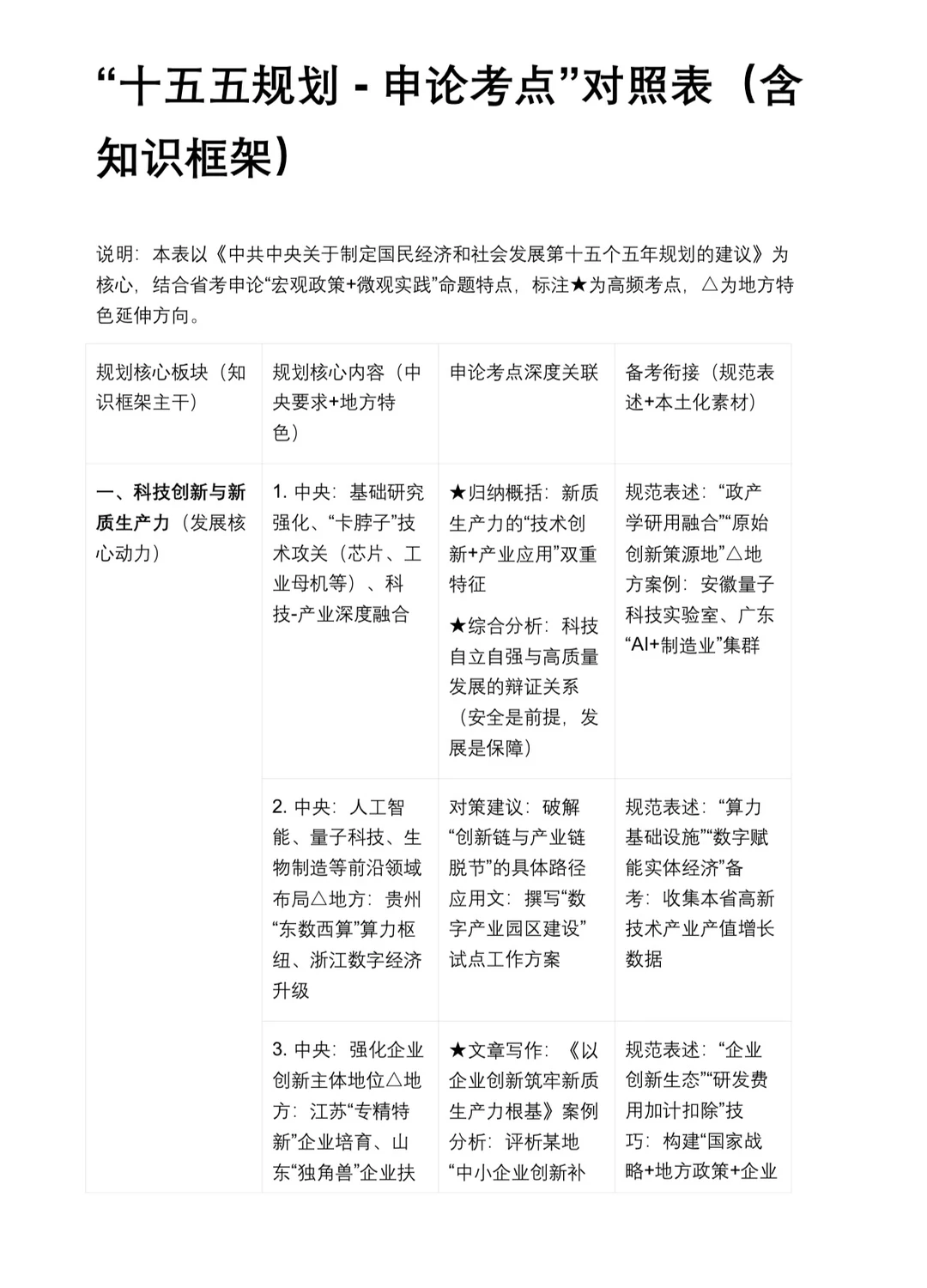 从“十五五规划”中看见省考申论考点?