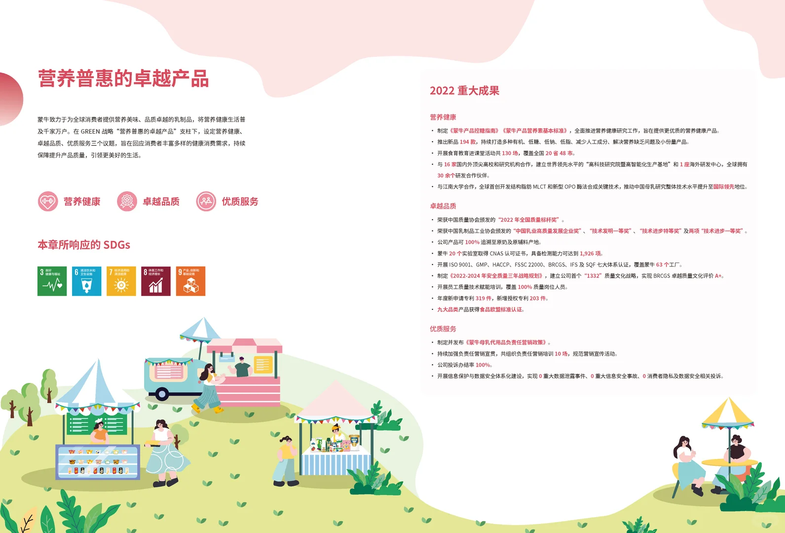 两年前给蒙牛做的ESG报告设计