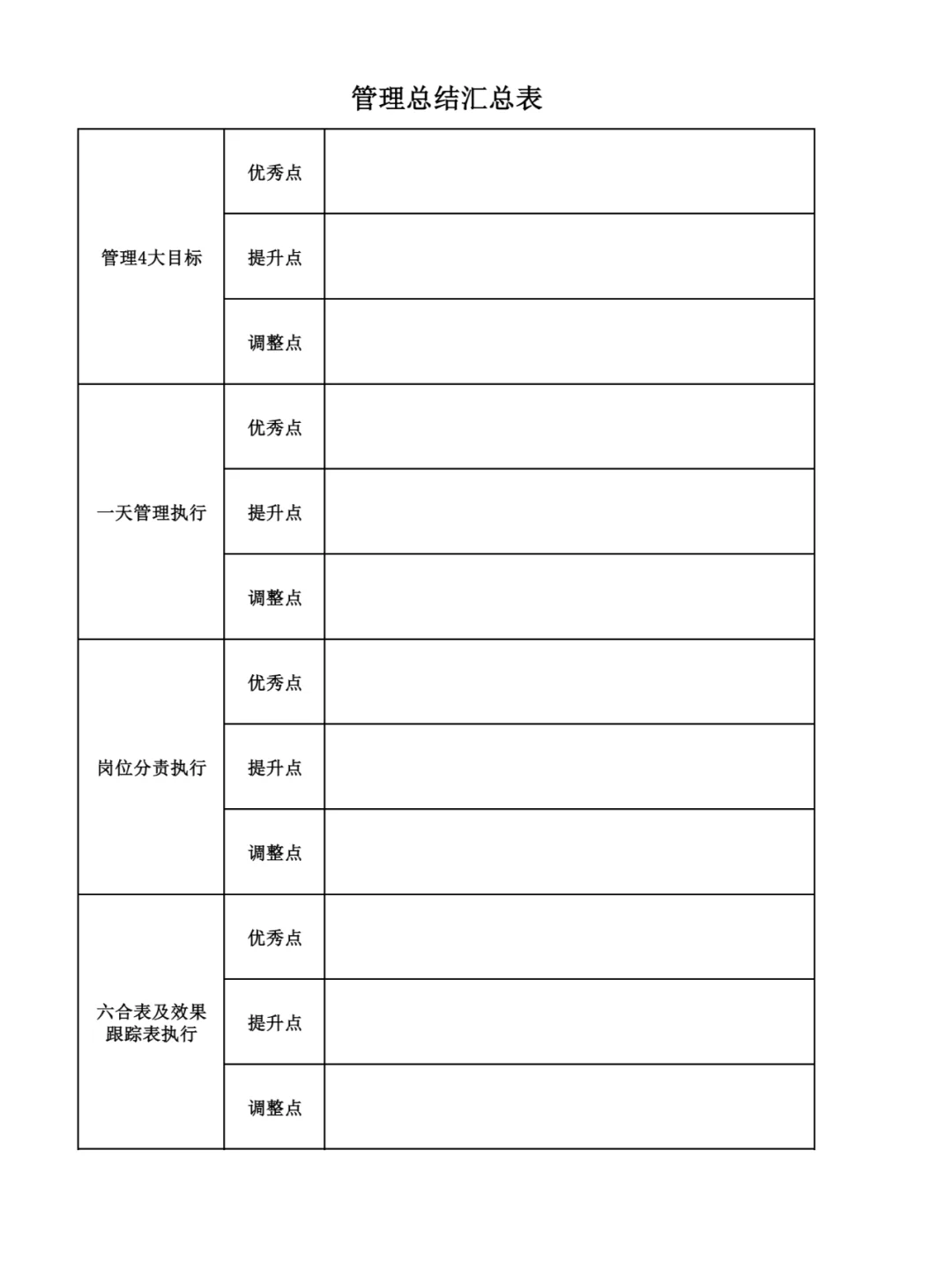 美容院门店经营管理表大全
