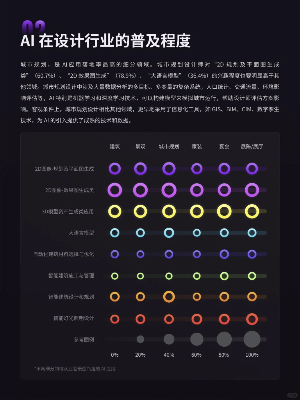 ?2024年空间设计行业AI应用现状?