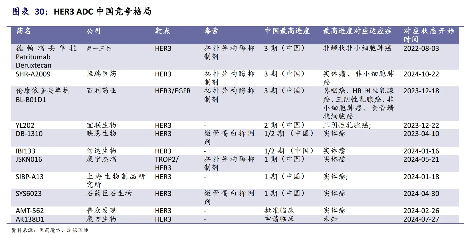 国内ADC竞争格局