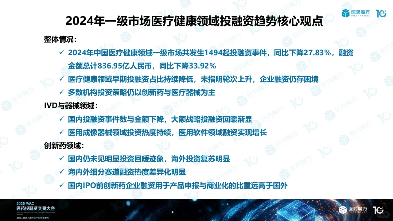 2024年医药投融资解读(下)