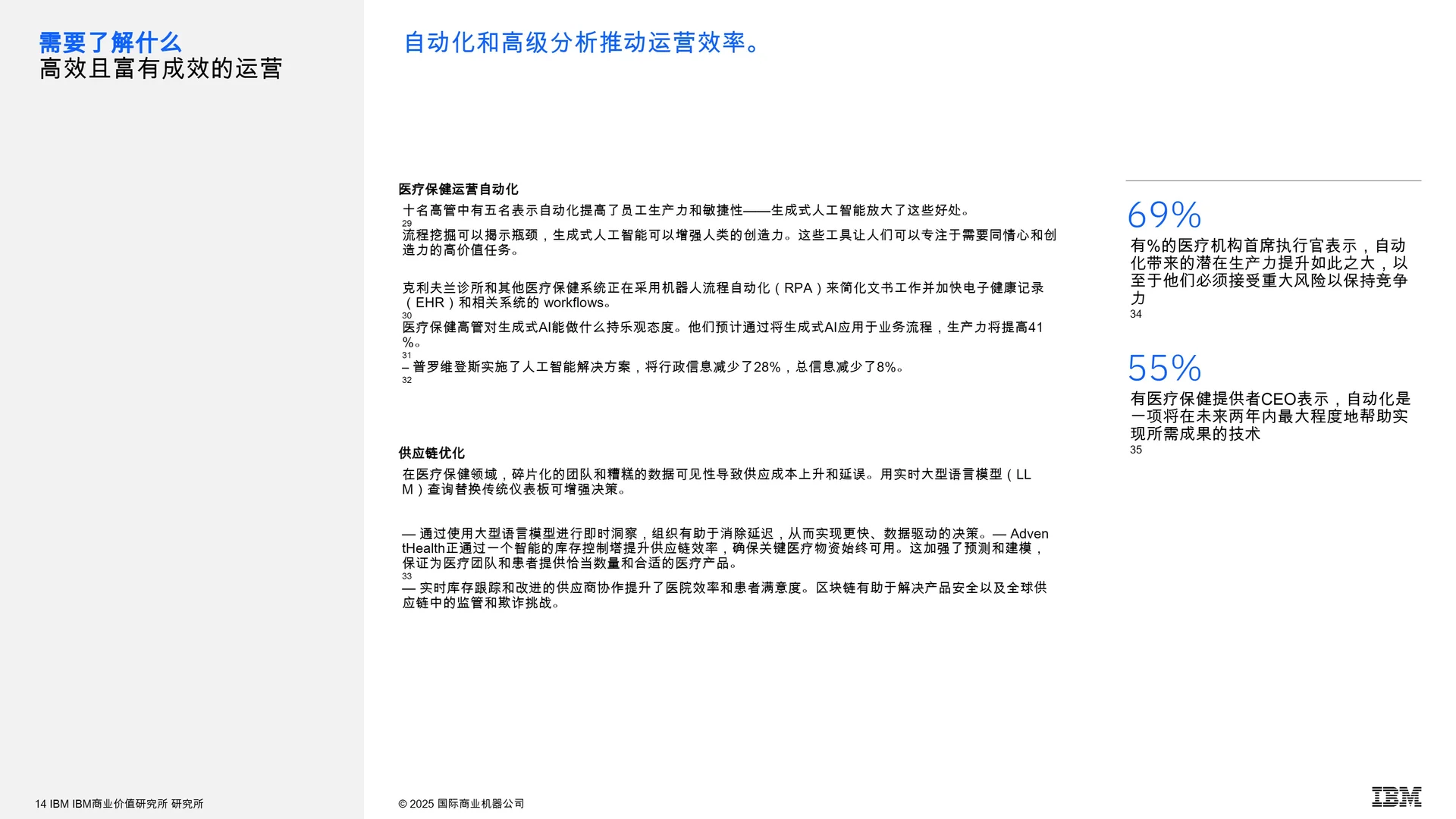 医疗保健行业状况报告