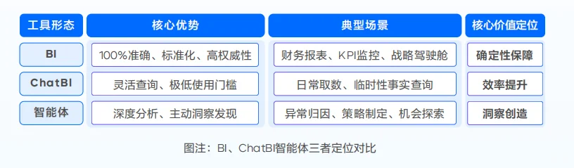 《数据智能体实践指南》解读【附下载】