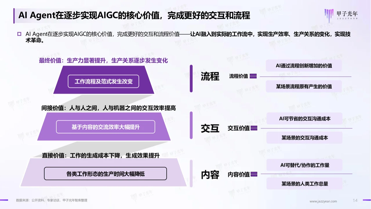 甲子智库官方正版:2024年AI Agent行业报告
