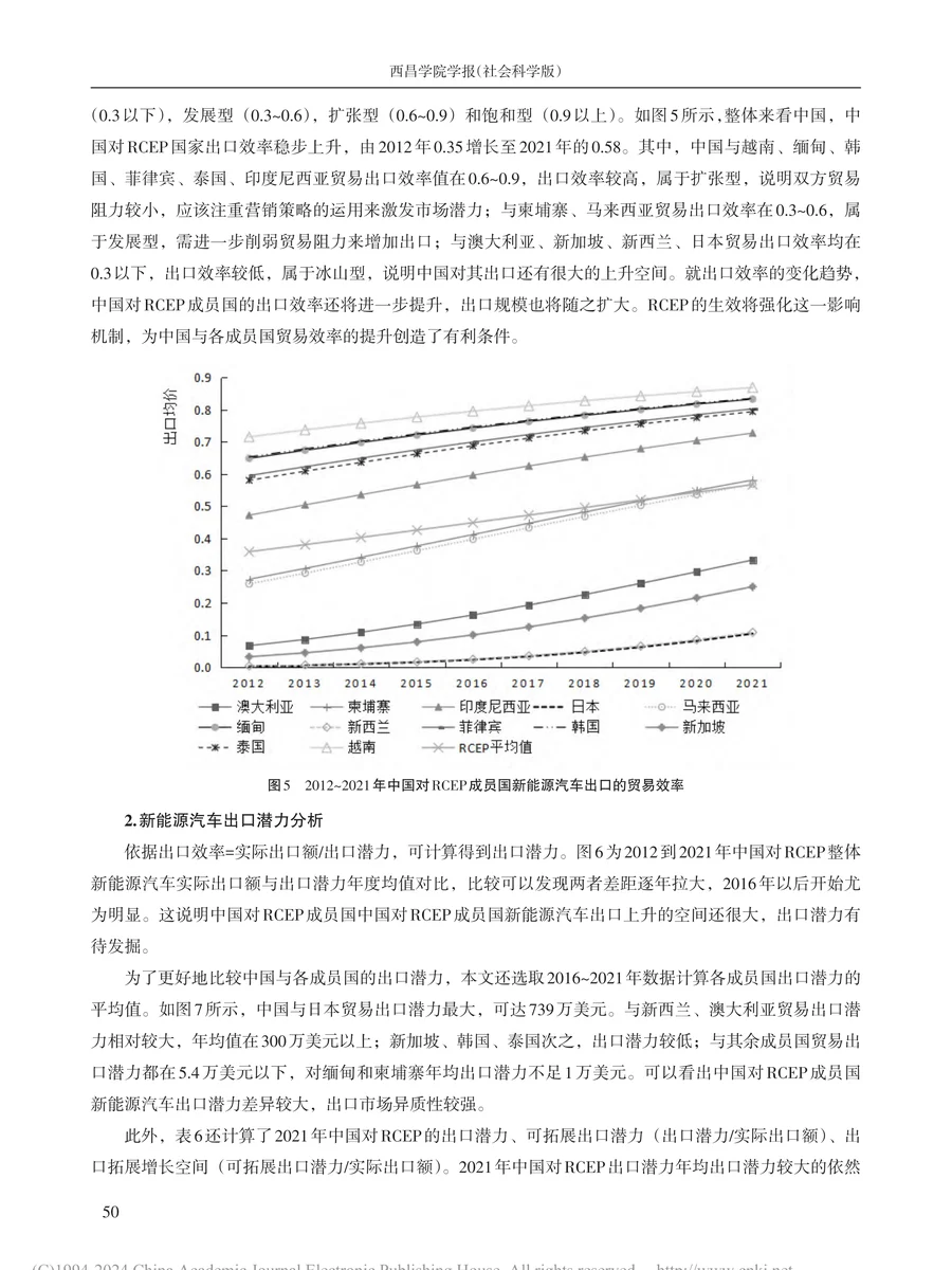 实证论文带读:RCEP新能源汽车出口