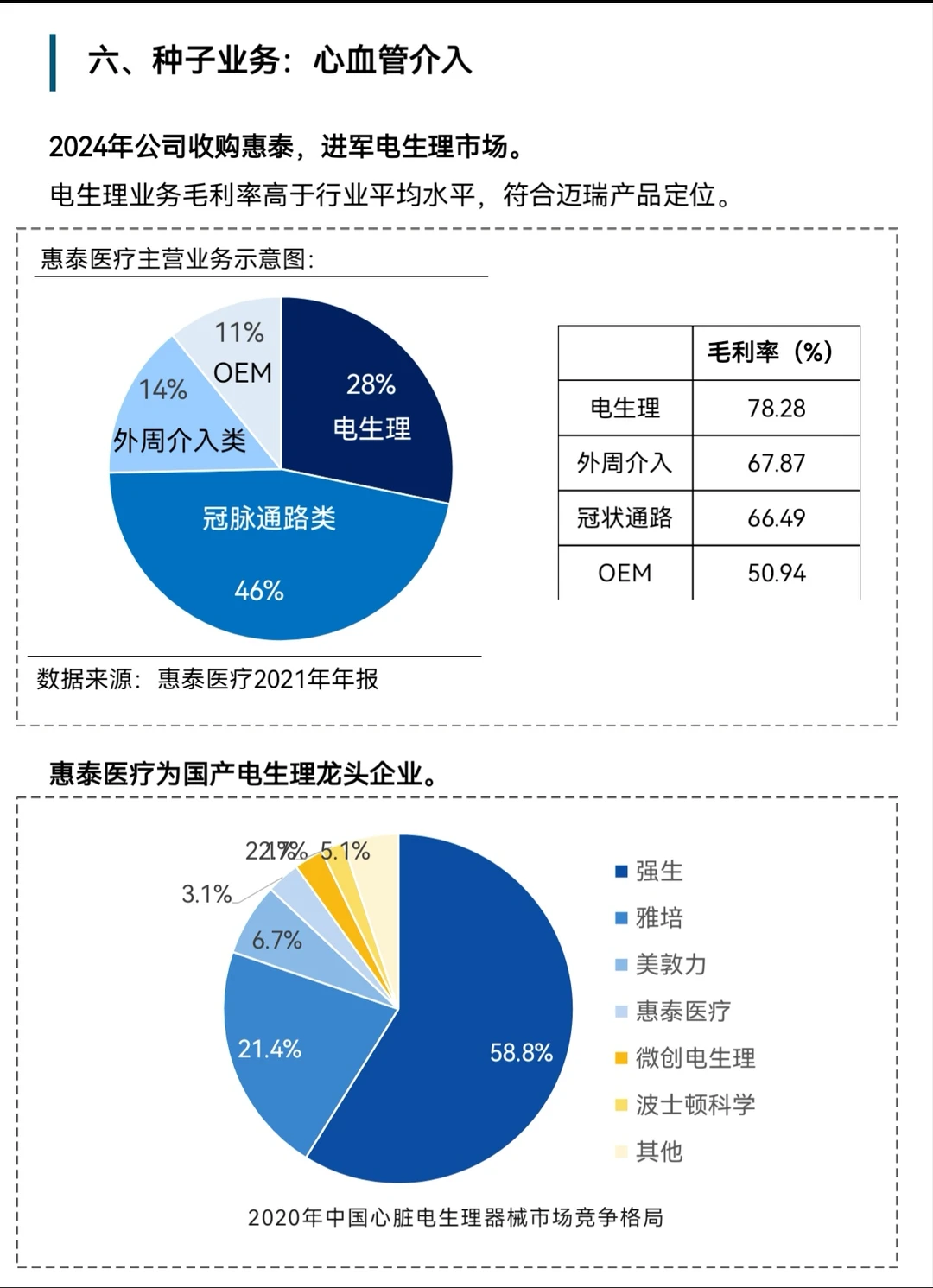 5分钟看懂迈瑞医疗