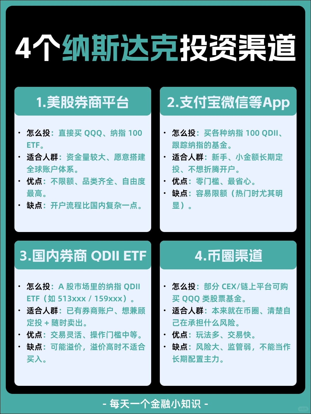4个纳斯达克投资渠道