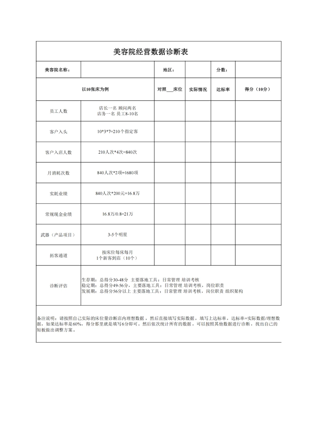 美容院门店经营管理表大全