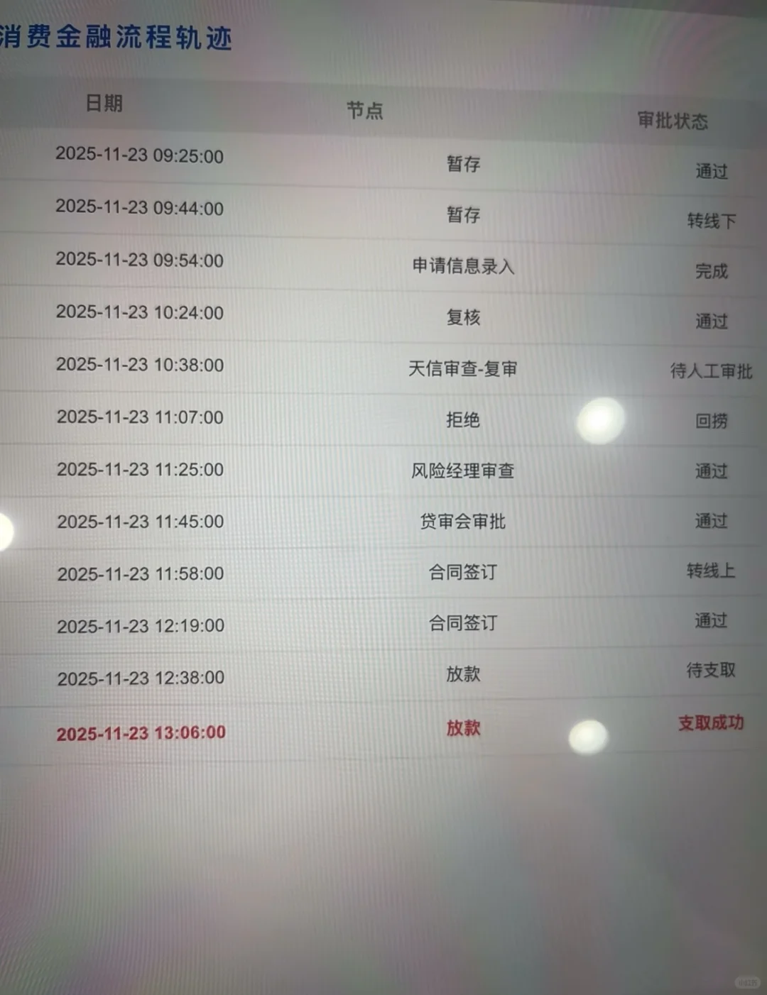 兴业、消费金融、太猛了、