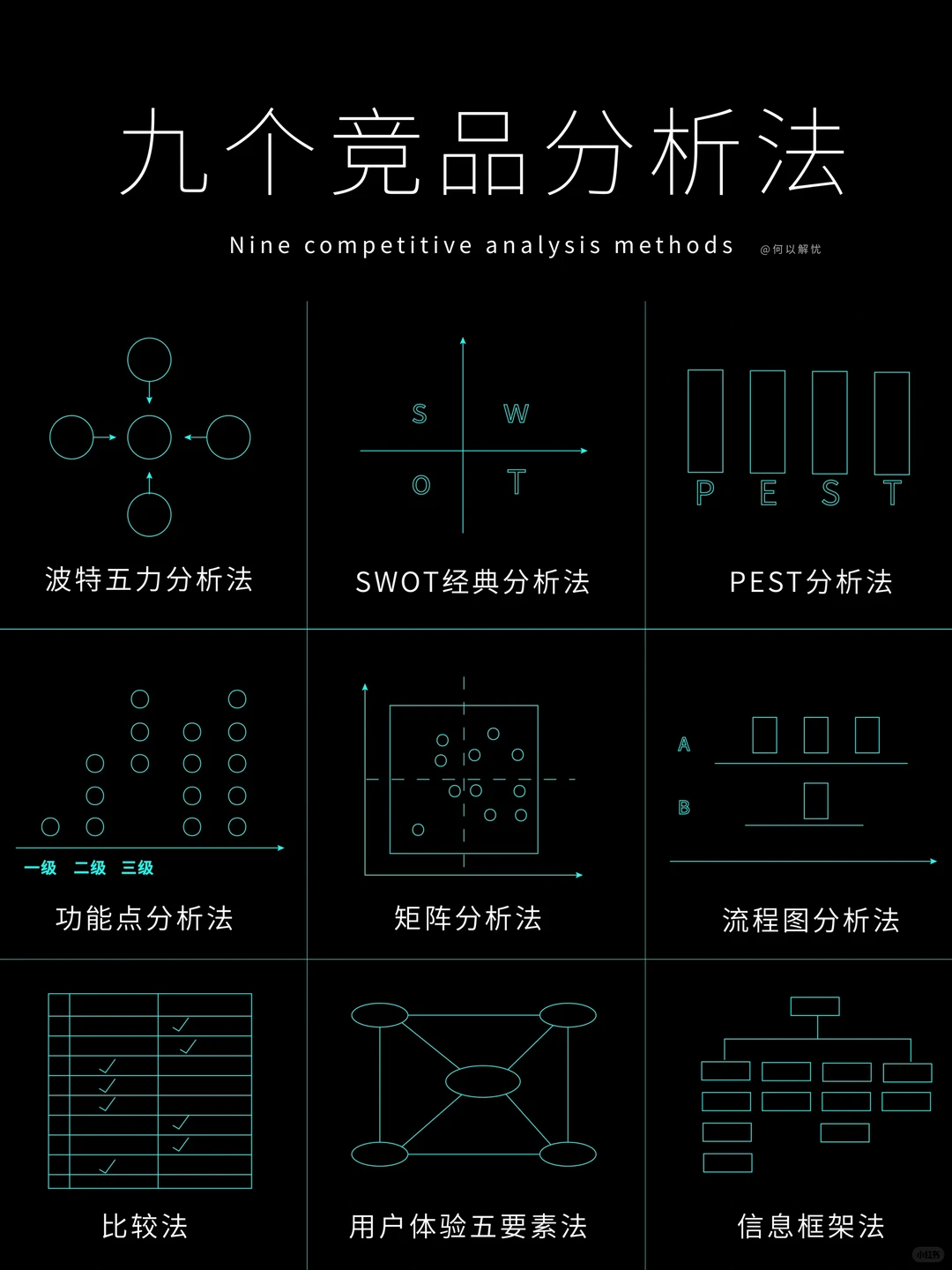 想挣到钱?先学会竞品分析❗️最全思维模型