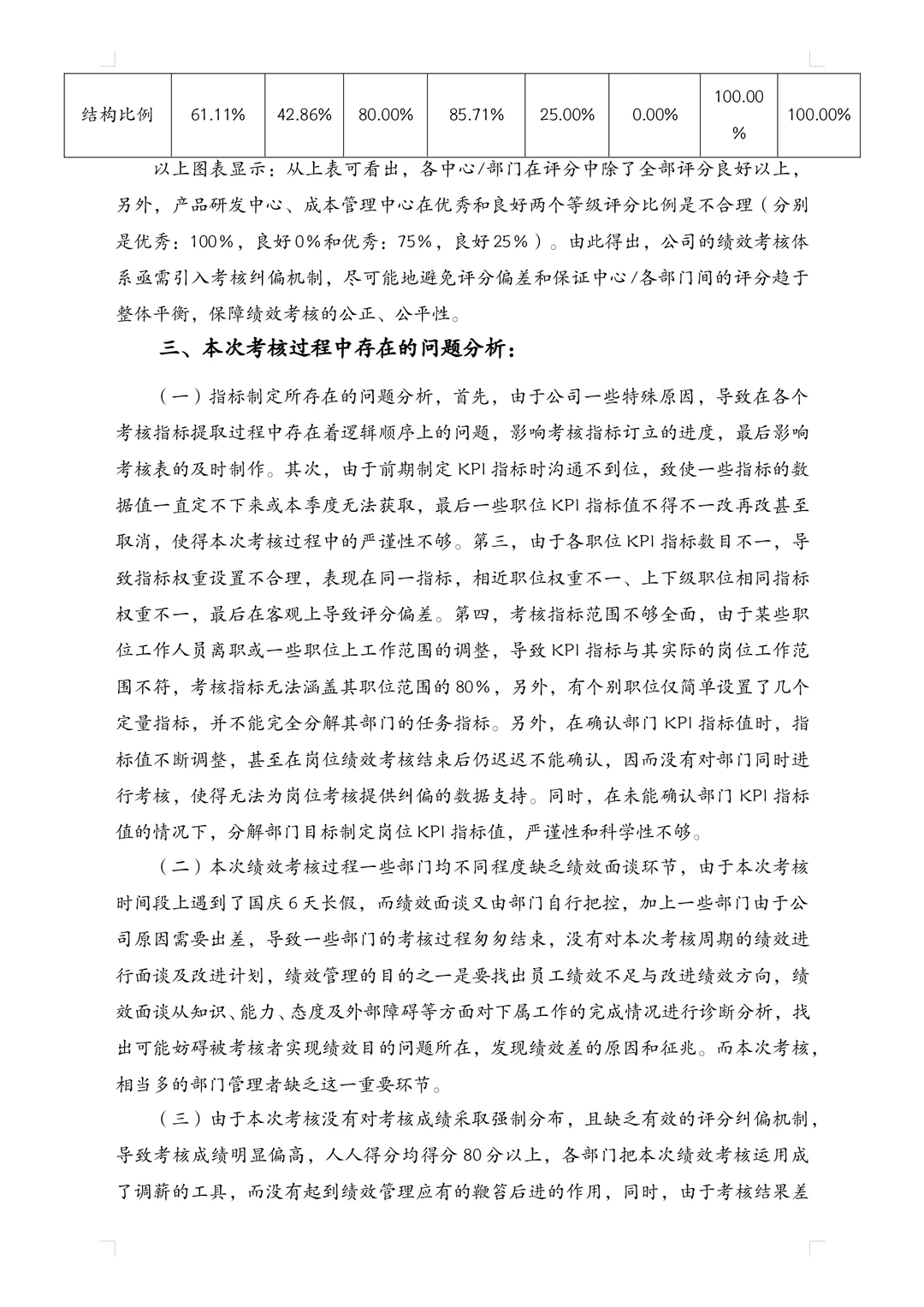 XX季度绩效考核分析报告