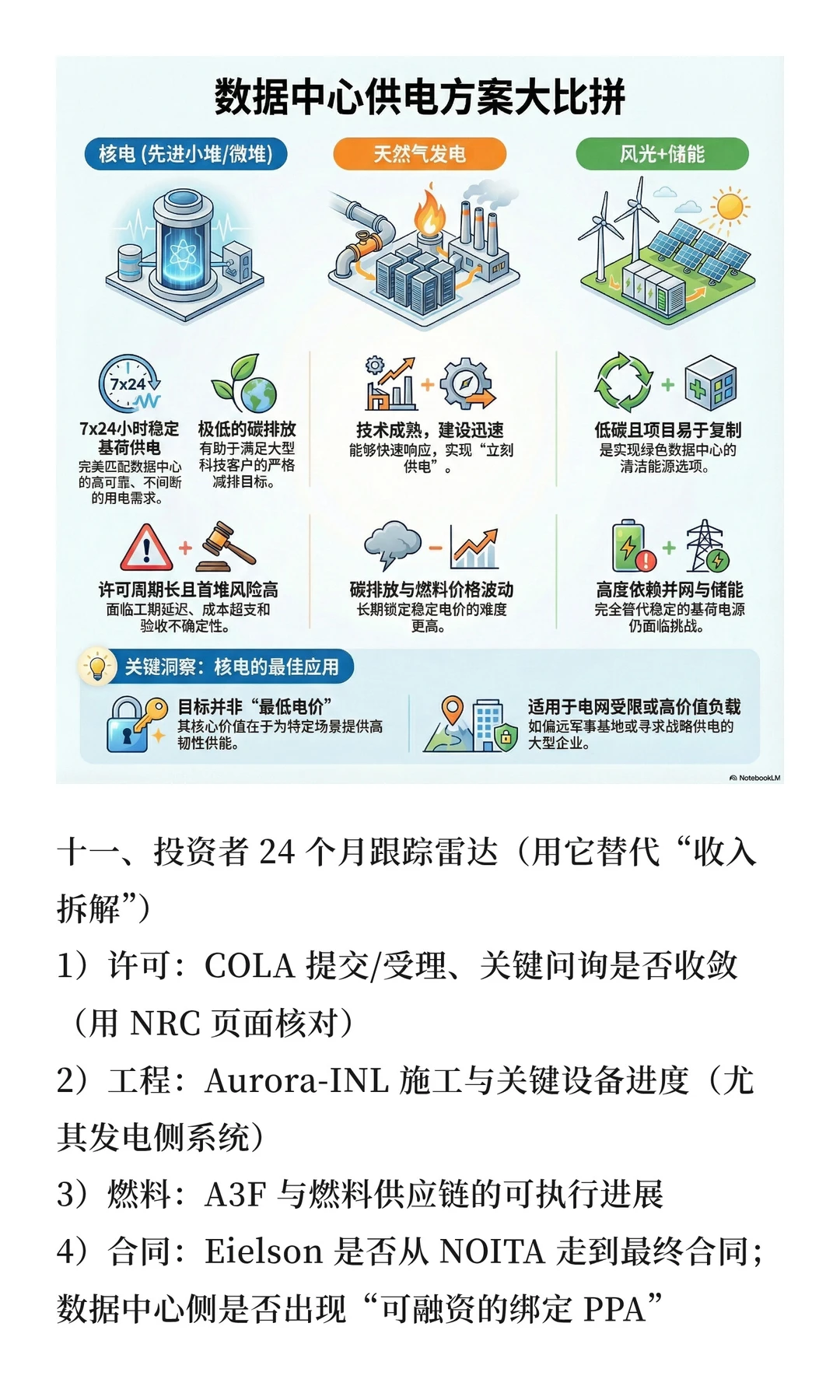 美股档案 · OKLO