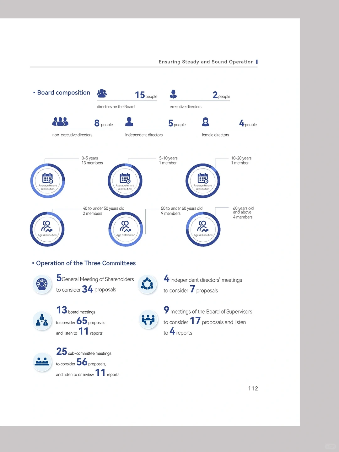 企业ESG报告设计【持续更新分享】