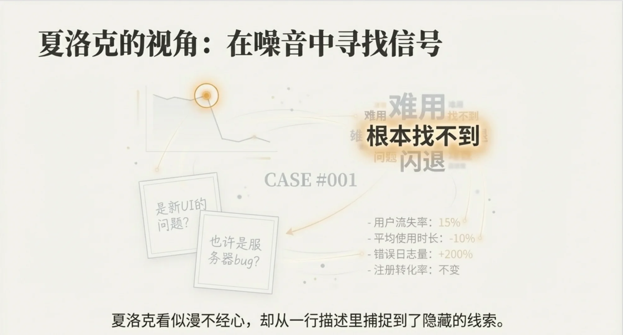 神探夏洛克·用户研究第一集：接案