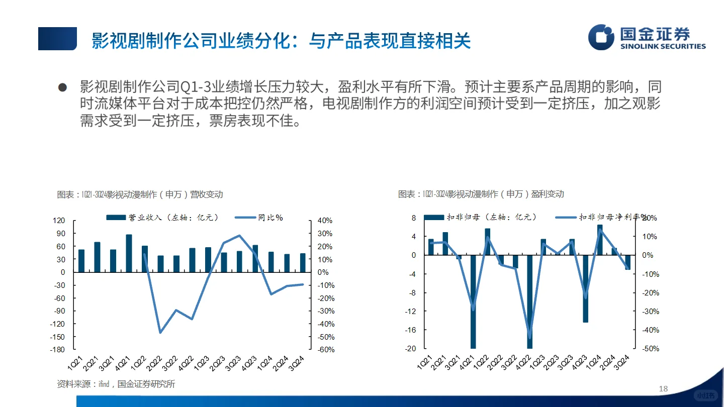 2024传媒行业三季报业绩总结